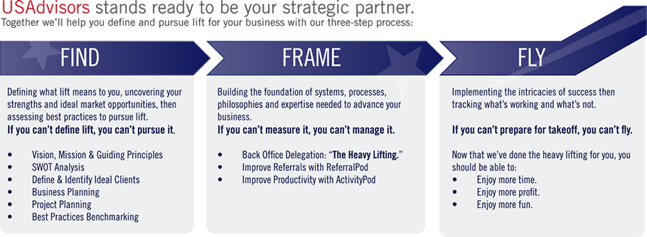 diagram lift2